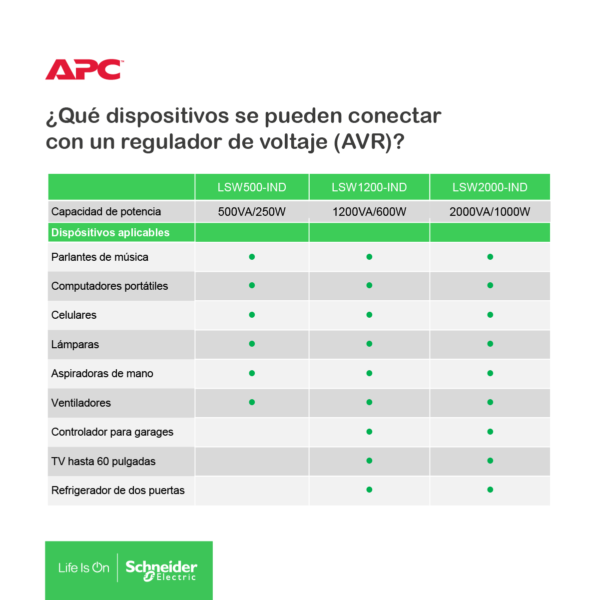 Regulador De Voltaje Apc Automatico 1200VA - 3 Salidas - Imagen 4