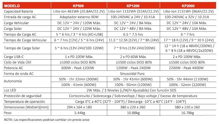 Estación de energía portátil con batería de litio 2000W 220Vac 2131Wh KP2000 Kaise - Imagen 2